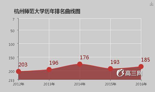 杭州师范大学怎么样 好不好