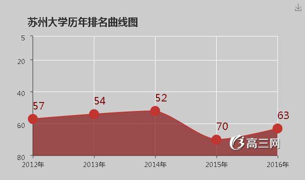 苏州大学怎么样 好不好