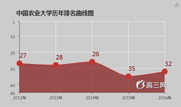 中国农业大学怎么样 好不好