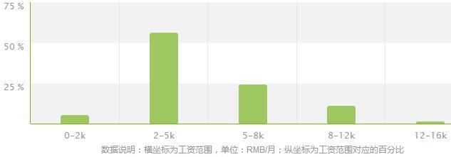 供热通风与空调工程技术专业就业方向及就业前景分析