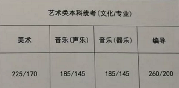 2018年江苏高考录取分数线公布