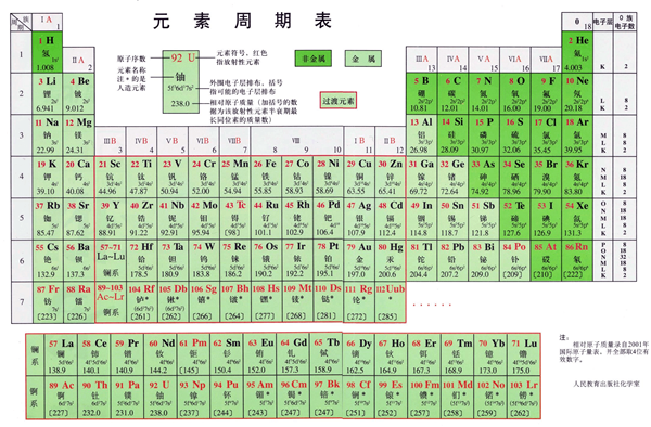 元素周期表高清大图 周期表快速记忆方法