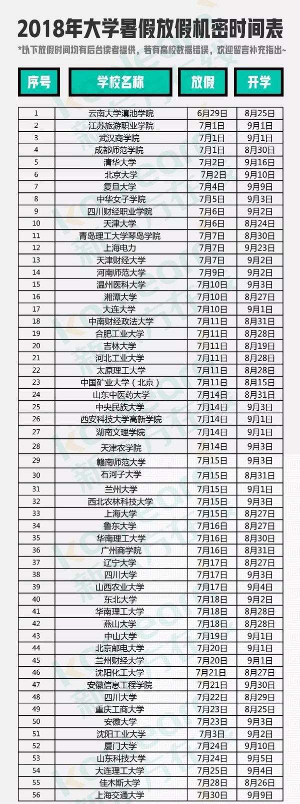 2018年大学暑假放假安排时间表