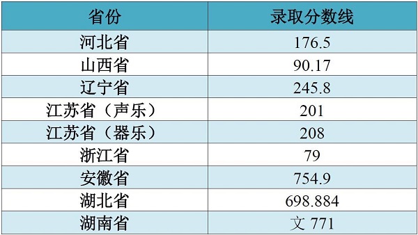 2018江南大学在各省录取分数线【最新公布】