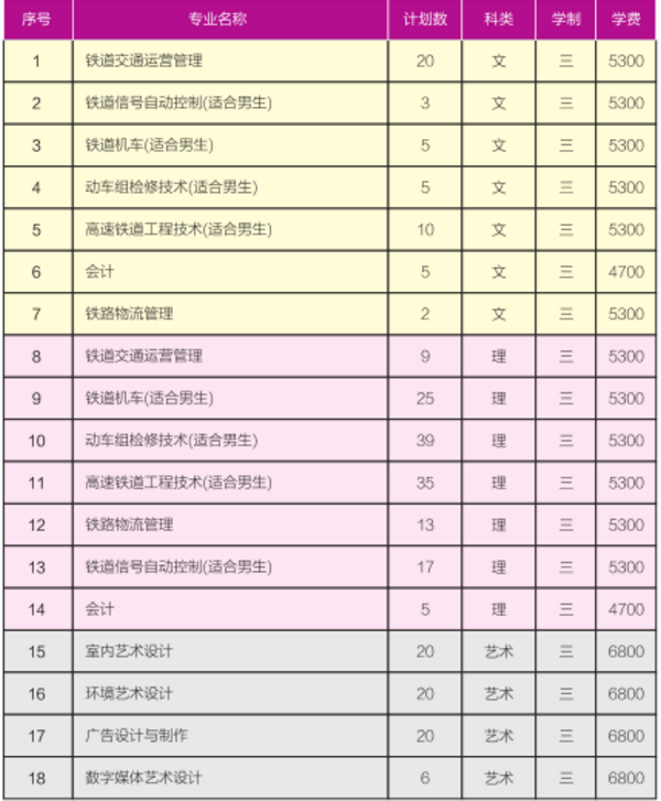 上高铁学校一年多少钱 收费标准是怎样的