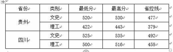 山东农业工程学院2018各省录取分数线【最新公布】