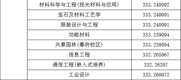 2018金陵科技学院在各省录取分数线【最新公布】