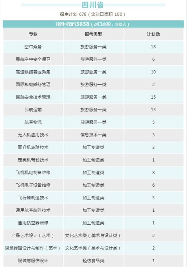 四川西南航空职业学院专业及分数线