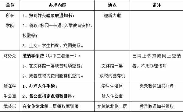 2018陕西科技大学迎新网入口 新生入学须知