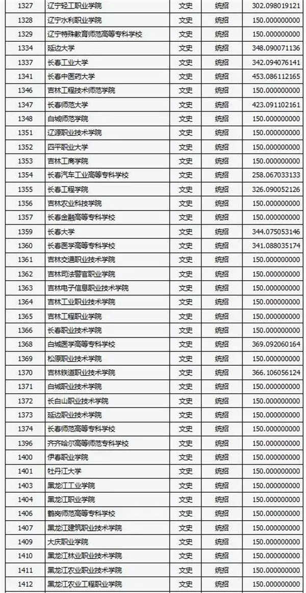 2018各高校在山西专科文科录取（投档）分数线