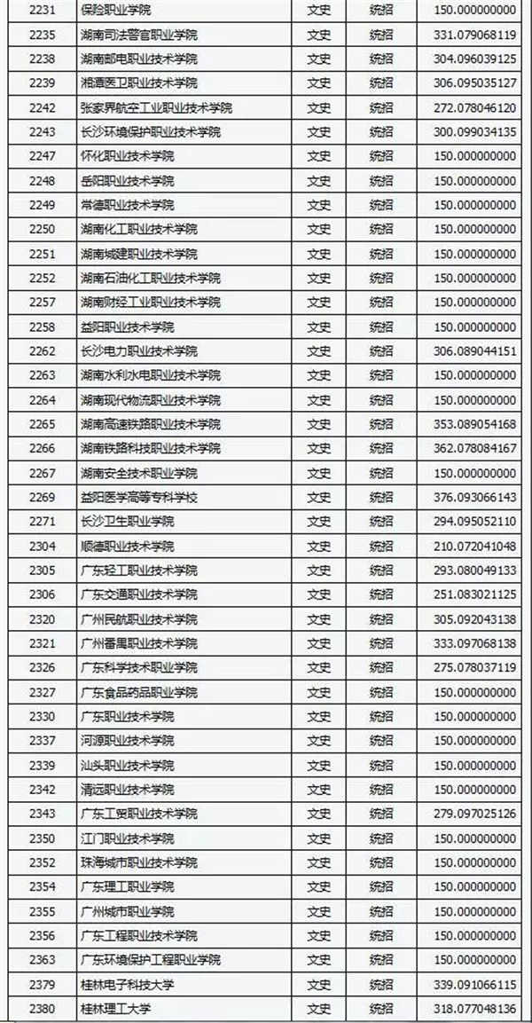 2018各高校在山西专科文科录取（投档）分数线