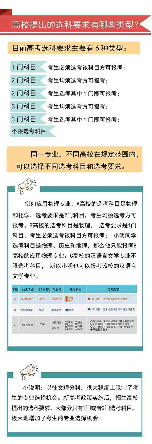 一图读懂北京新高考改革选考