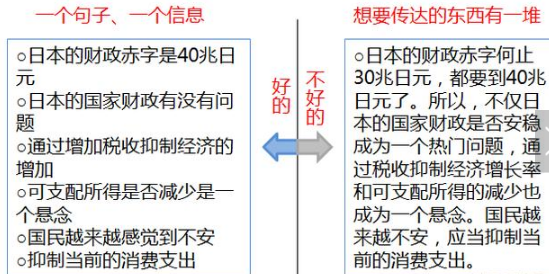 写作文的技巧和套路 写作六个步骤