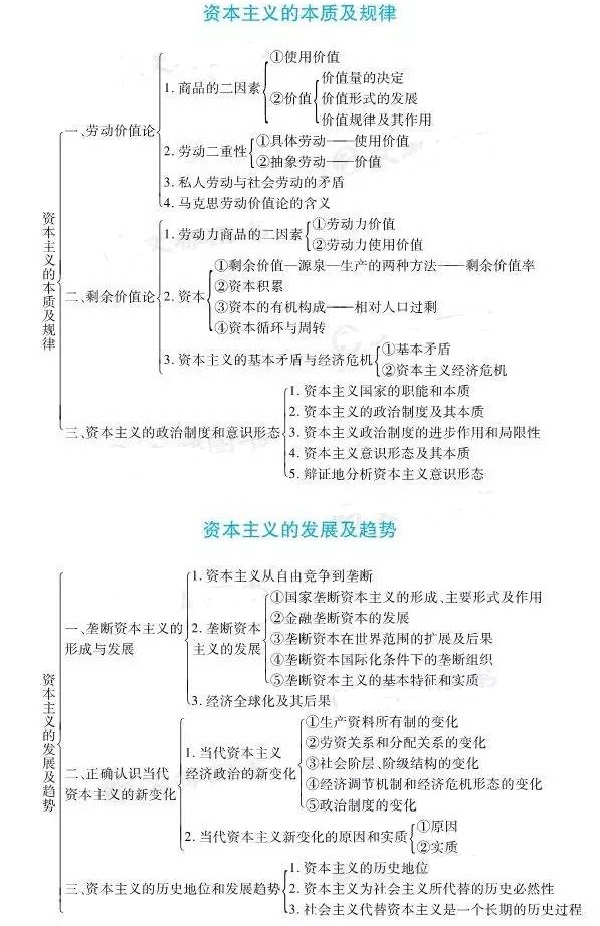 马克思基本原理知识结构框架图