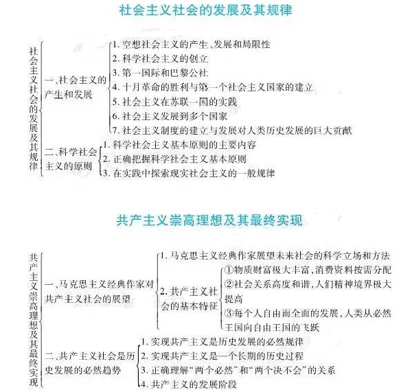 马克思基本原理知识结构框架图