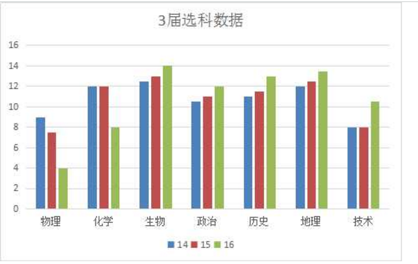 2019浙江物理选考人数最新消息