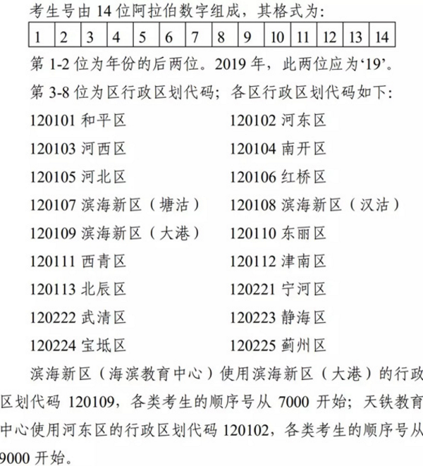 2019年天津高考报名号编排方法