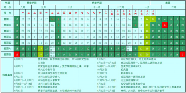 中国海洋大学2019寒假放假时间安排 什么时候放寒假