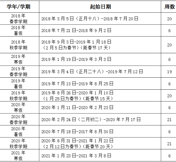 2019吉林高校寒假放假时间安排