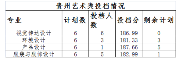 浙江财经大学东方学院2018年各省艺术类录取分数线