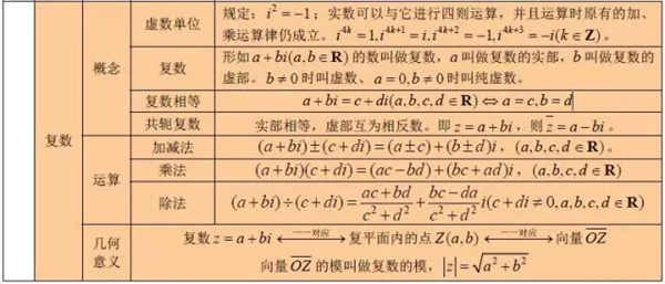 2019高中数学公式大全及重点知识归纳