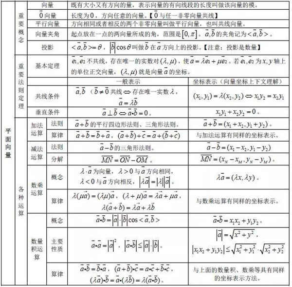 2019高中数学公式大全及重点知识归纳