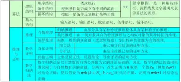 2019高中数学公式大全及重点知识归纳