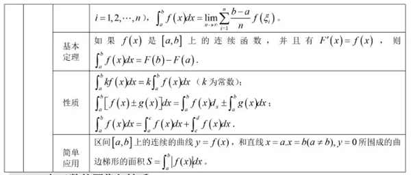 2019高中数学公式大全及重点知识归纳