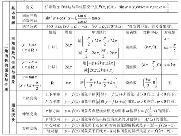 2019高中数学公式大全及重点知识归纳