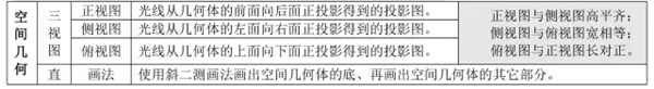 2019高中数学公式大全及重点知识归纳