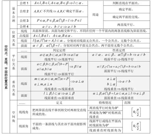 2019高中数学公式大全及重点知识归纳