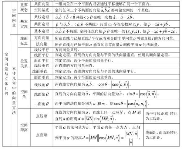 2019高中数学公式大全及重点知识归纳