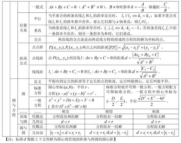 2019高中数学公式大全及重点知识归纳