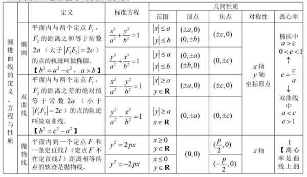 2019高中数学公式大全及重点知识归纳