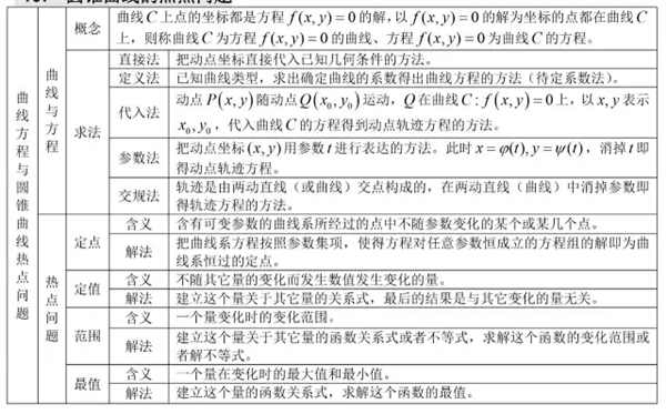 2019高中数学公式大全及重点知识归纳