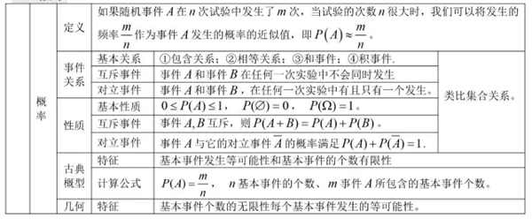 2019高中数学公式大全及重点知识归纳