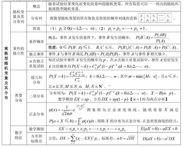 2019高中数学公式大全及重点知识归纳