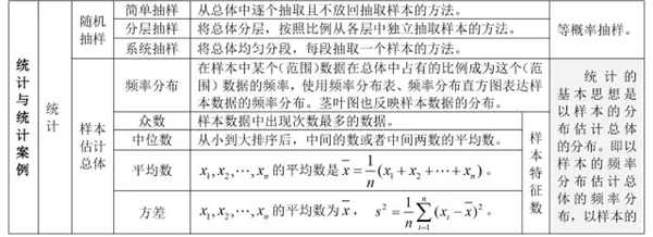 2019高中数学公式大全及重点知识归纳