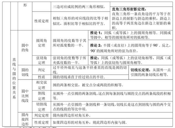 2019高中数学公式大全及重点知识归纳