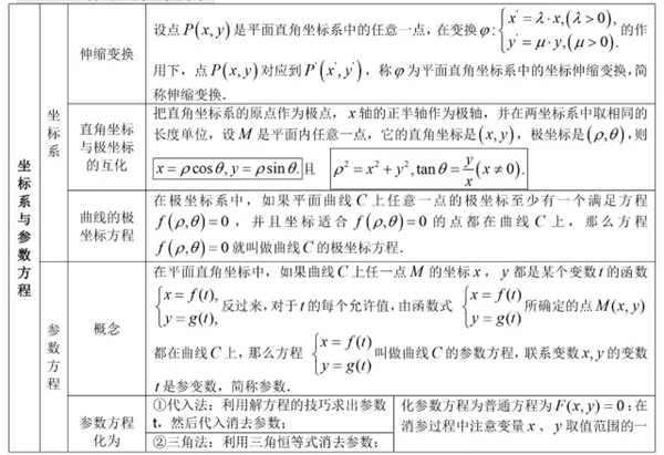 2019高中数学公式大全及重点知识归纳