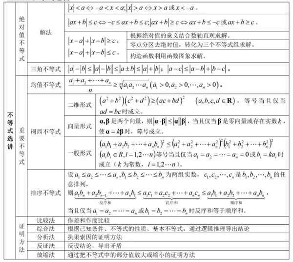 2019高中数学公式大全及重点知识归纳