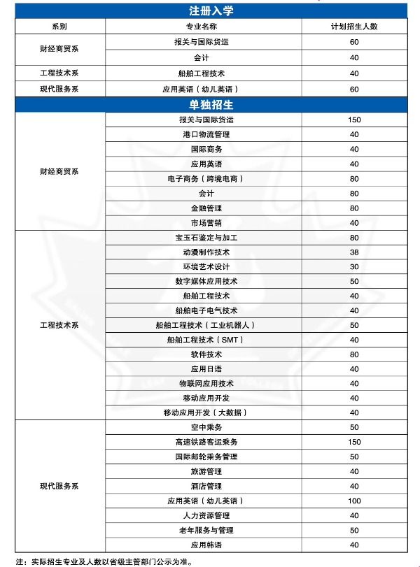 大连枫叶职业技术学院2019单招简章