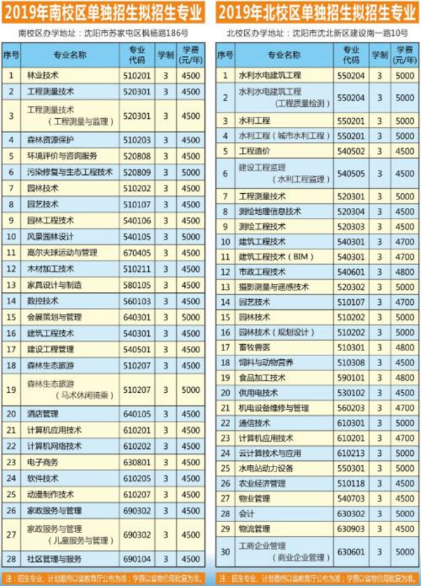 辽宁林业职业技术学院2019单招专业及计划