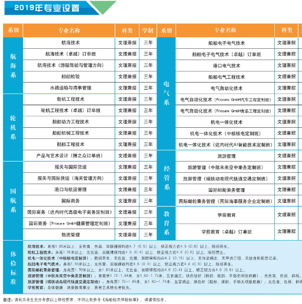 大连航运职业技术学院2019年单招专业及计划