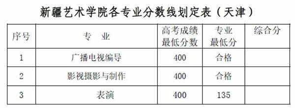 2018新疆艺术学院录取分数线 文化课分数线是多少分