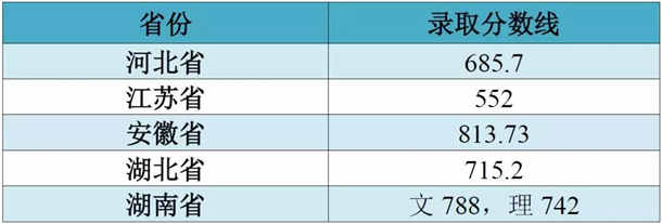 2018江南大学艺术类专业录取分数线 文化课分数线是多少分