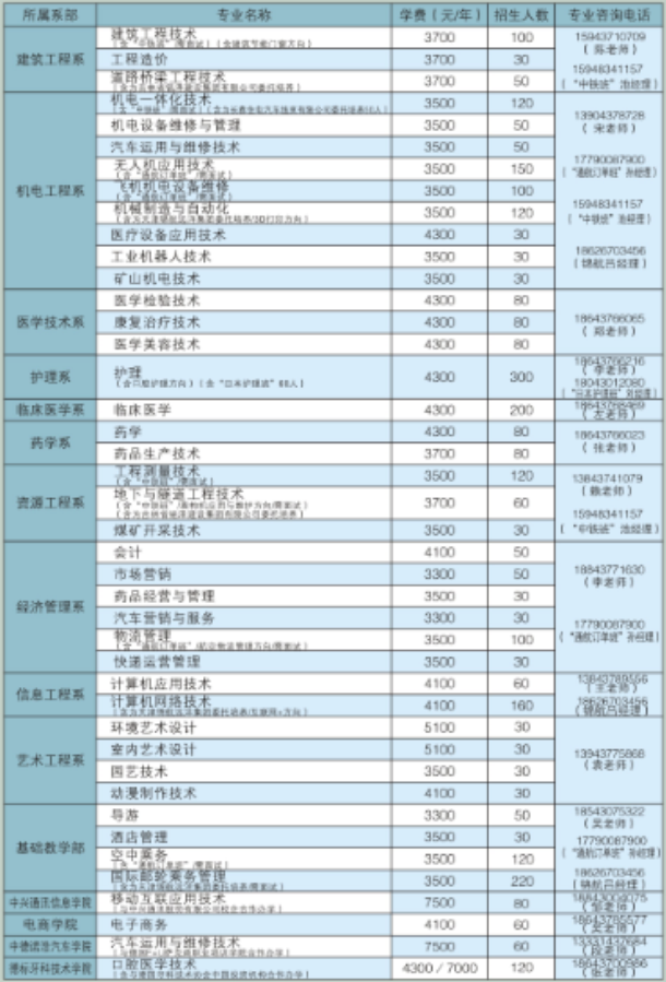 辽源职业技术学院2019年单招专业及计划