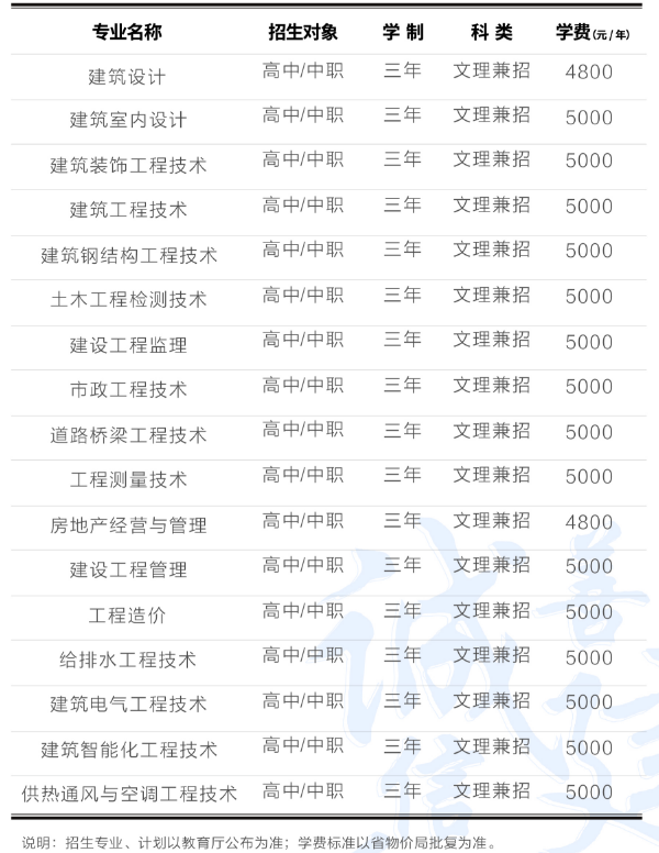 辽宁城市建设职业技术学院2019年单招专业及计划