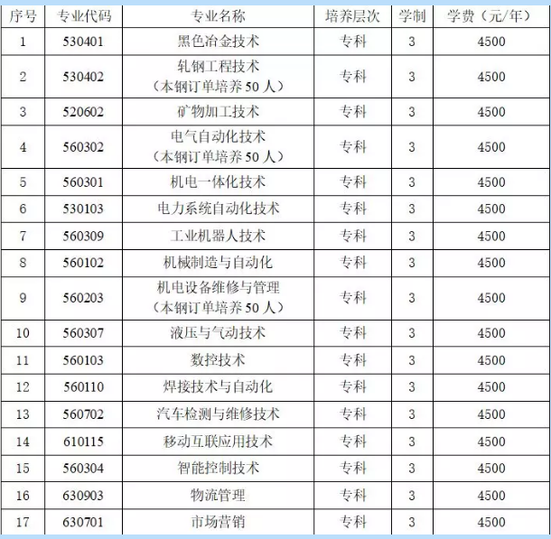 辽宁冶金职业技术学院2019年单招专业及计划