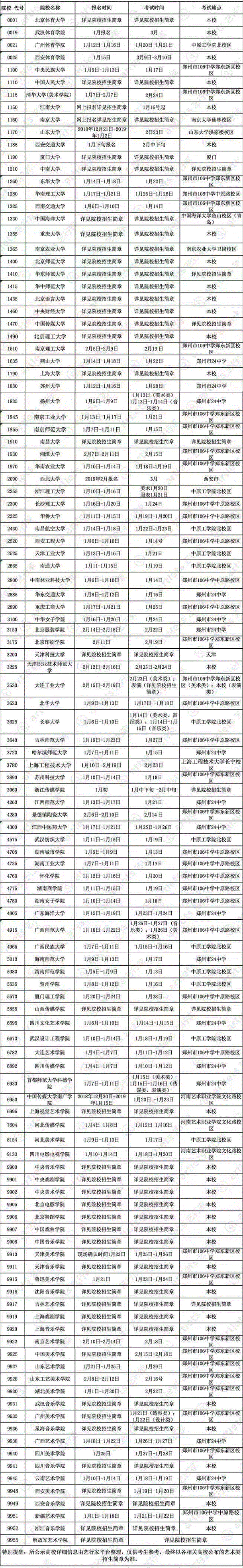 2019年河南艺术类校考时间安排